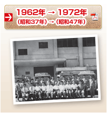 1962年 → 1972年 （昭和37年）→（昭和47年）