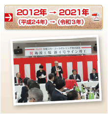 2012年 → 2021年 （平成24年）→（令和3年）