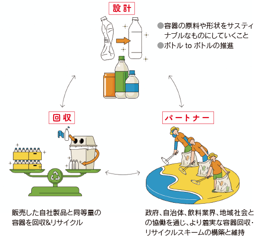 環境方針