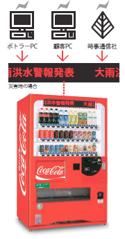 災害対応型自動販売機